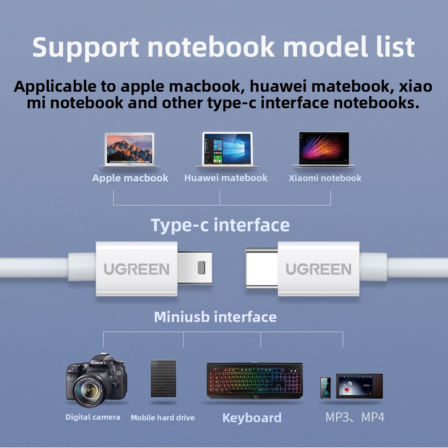 Кабель UGREEN USB2.0 Type C -  – обзор и цена Desk Setup Ipad